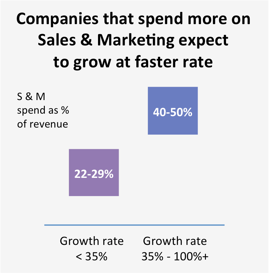 Saas survey part 2 pic5